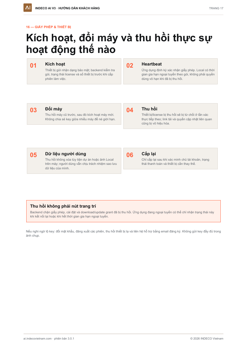 Activation, device changes and license revocation